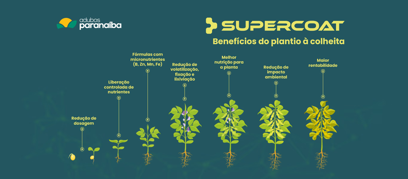 Mecanismo adubo supercoat